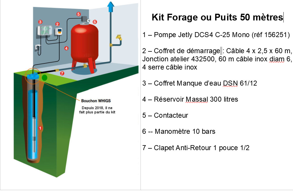 Kit Complet Forage Puisage Jetly M Tres Profondeur Prix Givr